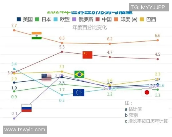 中国经济复苏加速推动全球市场变化，股市表现强劲企业盈利持续增长
