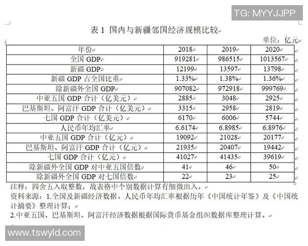 哈萨克斯坦人均收入水平分析及其对经济发展的影响探讨