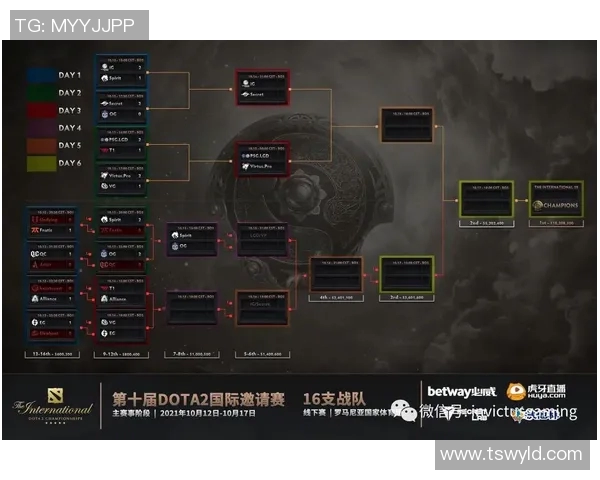 DOTA2深度解析:IG战队如何掌控比赛节奏与战略布局 DOTA2深度解析:IG战队如何掌控比赛节奏与战略布局