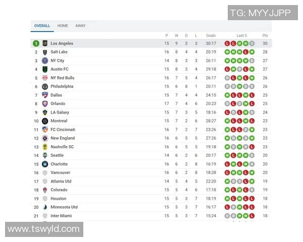 全国锦标赛积分榜更新西安足球队以95分稳居第一名