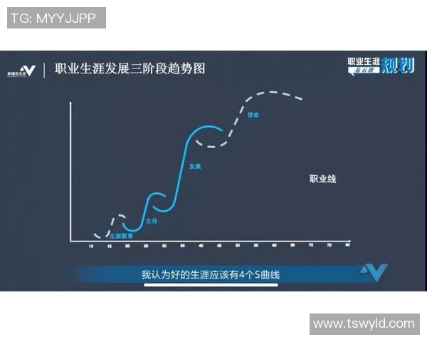 以个人成长为核心探索如何在职场中实现自我价值与职业发展的平衡