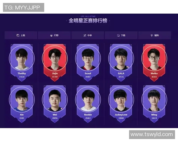 全明星赛回顾：EDG选手个人能力的精彩展现与分析